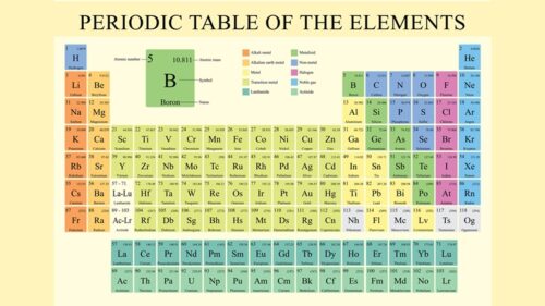 List of Elements in the Periodic Table