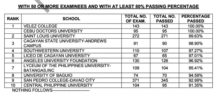 MTLE Top Performing Schools