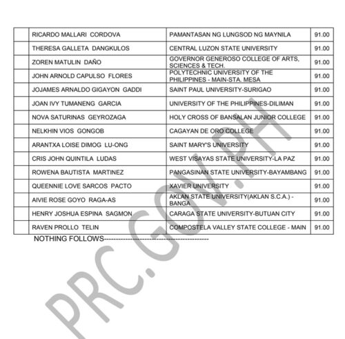 LET Board Exam Result March 2023 – Top 10 Passers (Secondary)