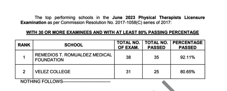 PTLE June 2023 Top Performing