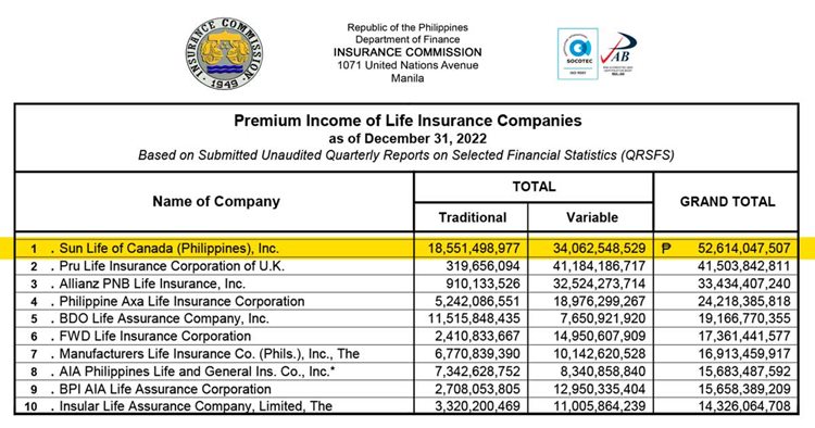 Top 10 Life Insurance Companies In The Philippines 2021 Finance In A