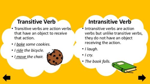 Transitive Versus Intransitive Verbs