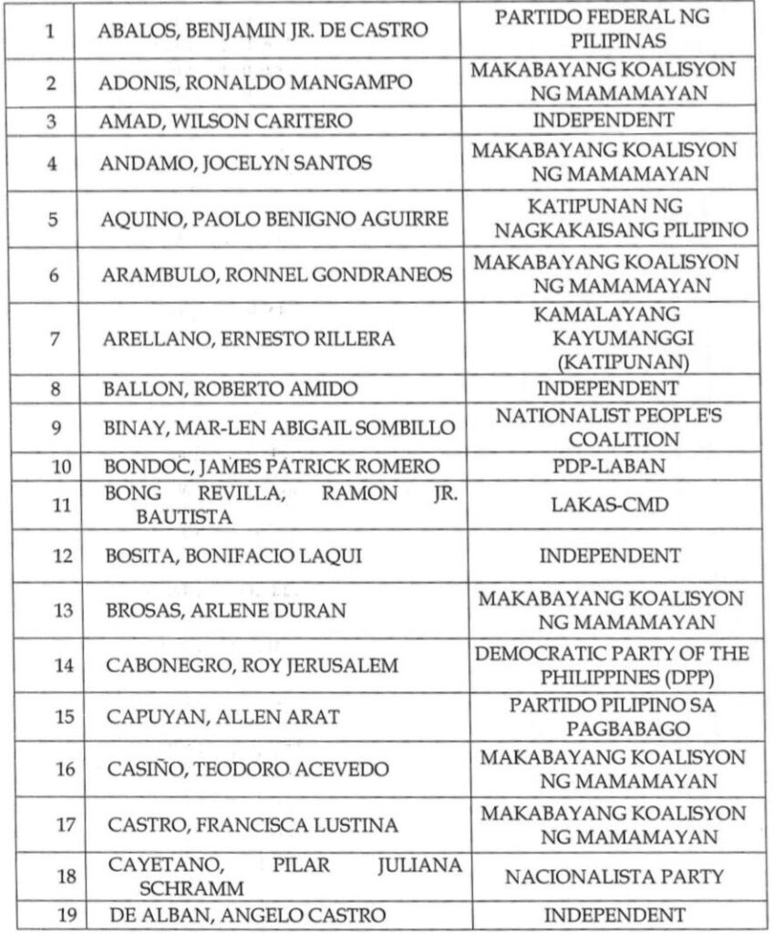 Comelec Final List Senatorial Aspirants