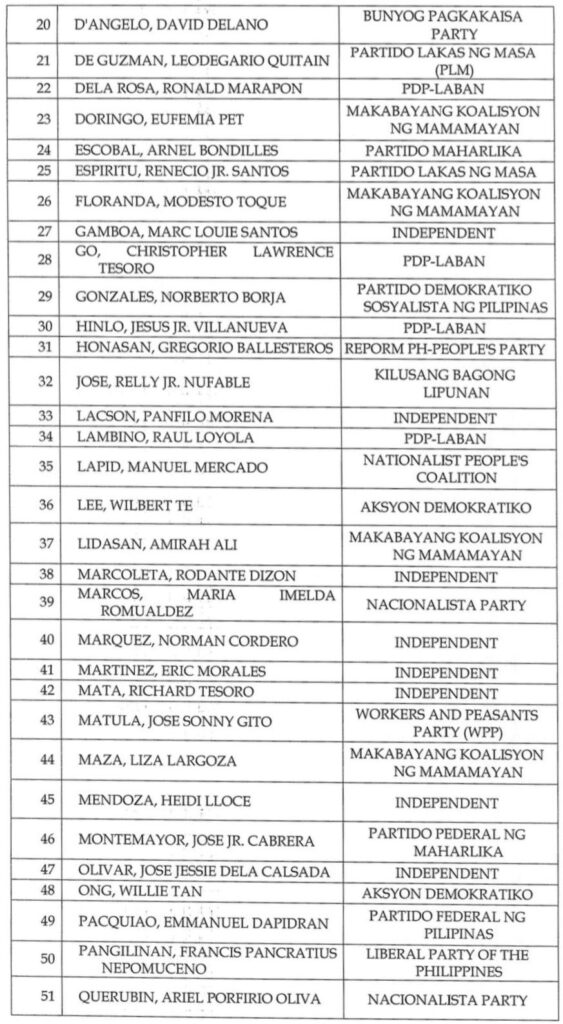 Comelec Final List Senatorial Aspirants