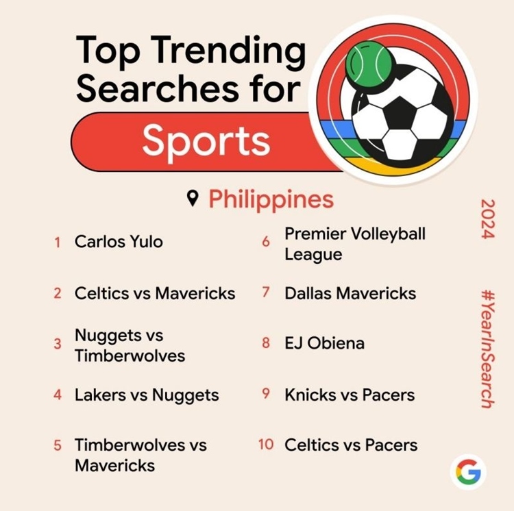 Top Trending Searches