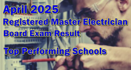 RME Board Exam Result April 2025