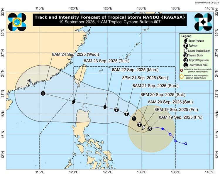 PAGASA