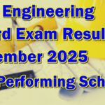 Civil Engineering Board Exam Result November 2025