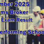 Customs Broker Board Exam Result November 2025