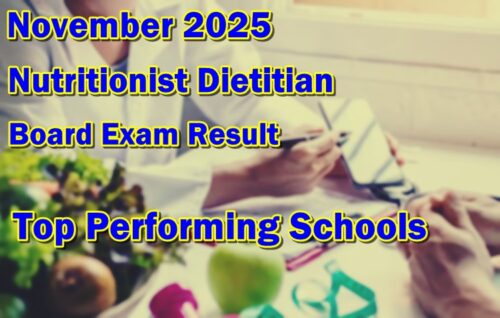 Nutritionist Dietitian Board Exam Result November 2025