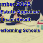 Real Estate Appraiser Board Exam Result November 2025