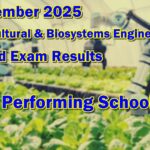 Agricultural & Biosystems Engineering Licensure Exam Result December 2025