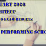 Architect Board Exam Results January 2026