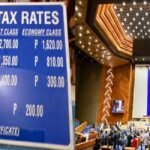 Travel Tax, House of Representatives