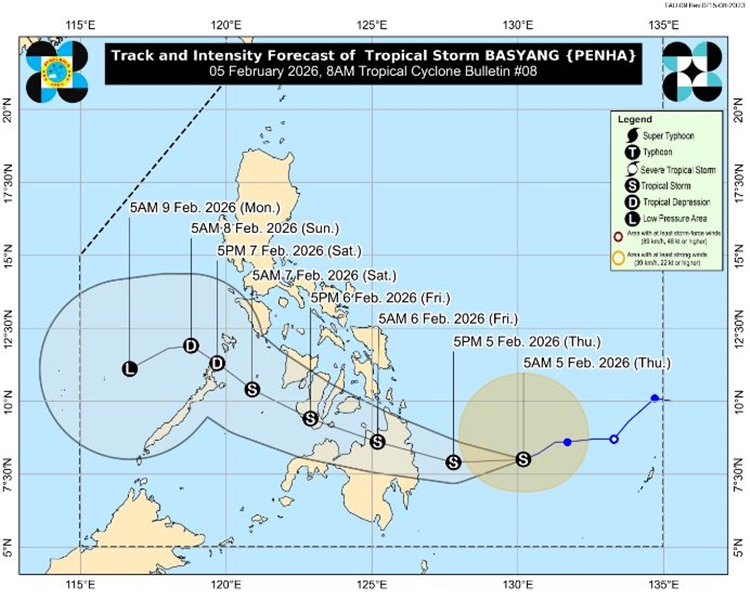 PAGASA