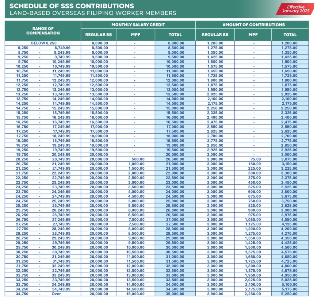 SSS Monthly Contribution 2026 If You're an OFW