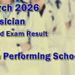 Physician Board Exam Result March 2026
