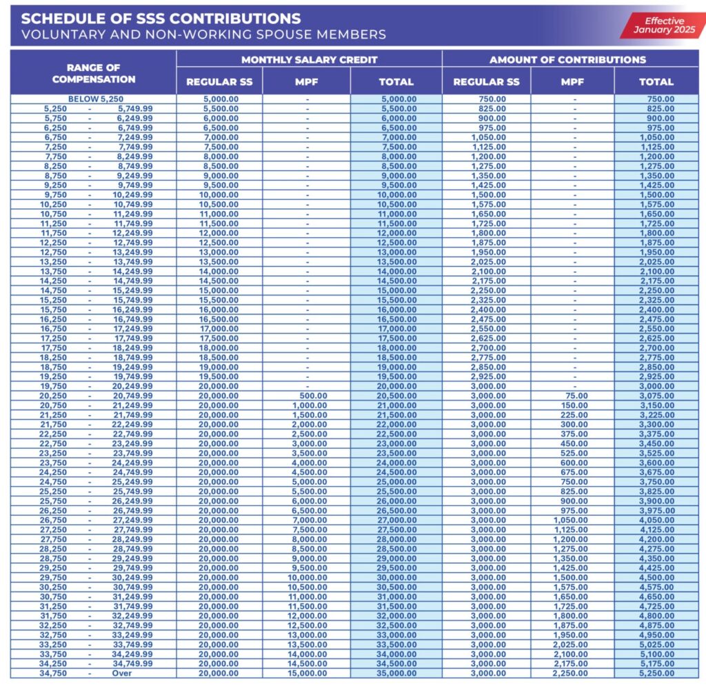 SSS Monthly Contribution 2026 If You're A Non-Working Spouse
