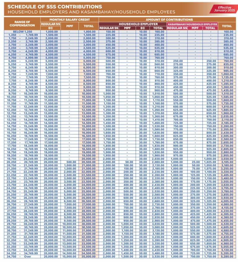 SSS Monthly Contribution 2026 for Household Employers