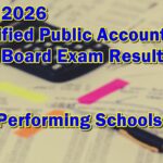 CPA Board Exam Result May 2026