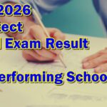 Architect Board Exam Result June 2026
