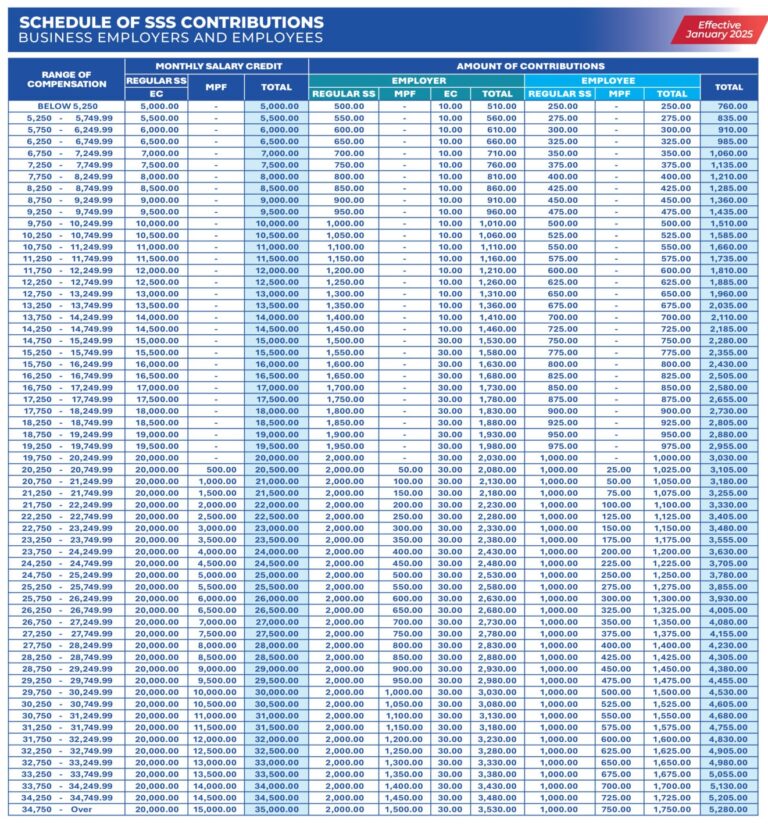New SSS Contribution Table 2026 for Locally-Employed Members