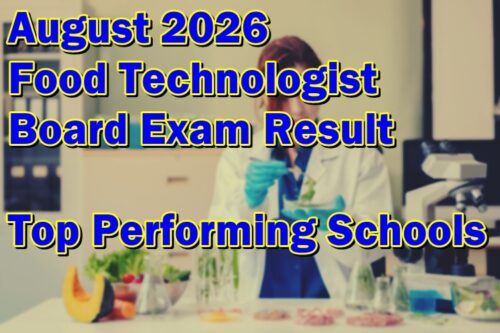 Food Technologist Board Exam Result August 2026