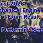 Mechanical Engineer Board Exam Result August 2026
